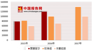 2018年我国精装房行业投资建议 竞争力强的家居龙头有望率先领跑