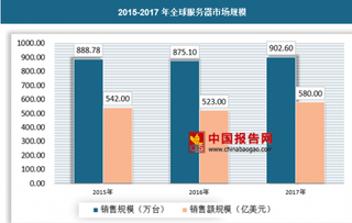 企业拥抱大数据助力服务器行业快速发展