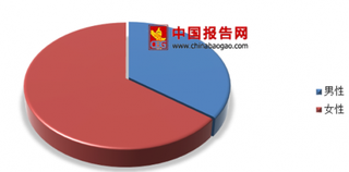 北京共享单车实时监控平台将在年底投入使用 2020年国内市场规模将超300亿元