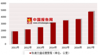 手机扫码乘地铁手机没电需用现金补最高价？ 浅析国内市场现状及前景