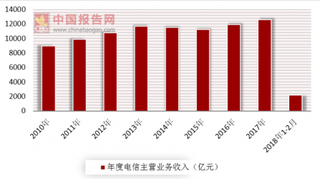 湖南三大运营商被约谈 发展遇瓶颈也应守规