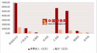 保险公司调解医疗纠纷，浅析2018年保险行业保费收入与赔付状况