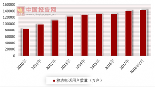 工信部发文整顿通信业 三大运营商竞争加剧