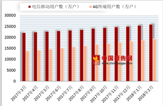 5G手机预计年末可在美使用 我国5G产业前景看好