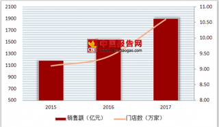 邻家便利店拖欠供应商货款6000万，中国便利店行业市场情况