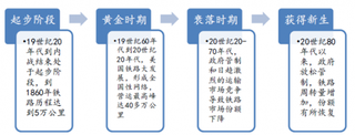 2018年中美铁路对比分析 我国货运装备市场发展空间仍很大