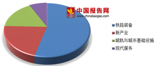 2018年中国铁路装备行业中车需求预测 动车组望持续放量