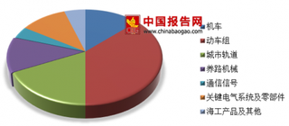 2018年我国铁路装备行业中车时代电气预测 核心业务有望迎来高峰时期