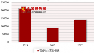 2018年我国铁路车辆及配件行业晋西车轴 公司未来业绩有望快速增长