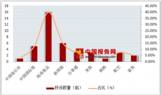 低价游利益链曝光  中国各旅行社状况分析