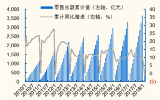 2010-2018年3月我国限额以上文具国内零售额【图】