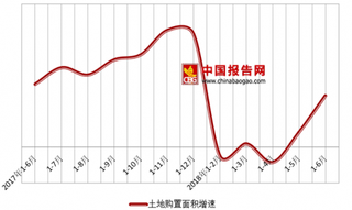 我国房地产税法草案已经基本形成 浅析我国房地产市场现状