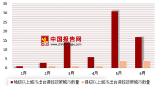 厦门楼市因“地价腰斩”等频繁上热搜 上半年我国房地产市场成交面积下降