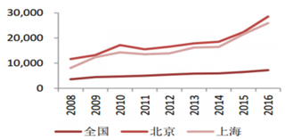 碧桂园回应9000亿负债 浅析我国房地产市场现状