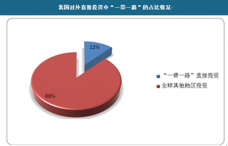 矿业出海迫在眉睫，“一带一路”带来新的契机