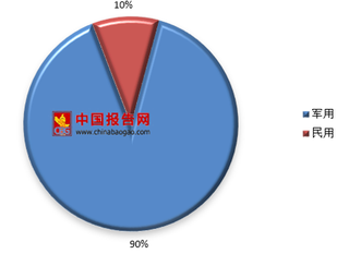 由委内瑞拉总统遭无人机刺杀未遂案浅析我国无人机市场