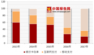 监管机构重拳出击 第三方支付挑战不小