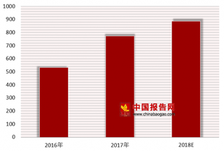 电竞国家队上央视 我国电竞市场化加速