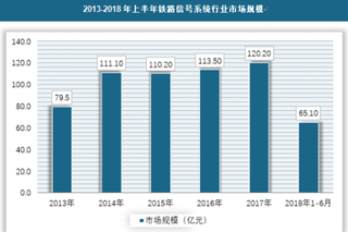 城际铁路高速发展，铁路信号系统市场需求旺盛