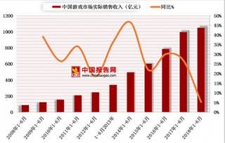 STEAM中国将落户上海 电子竞技发展潜力巨大