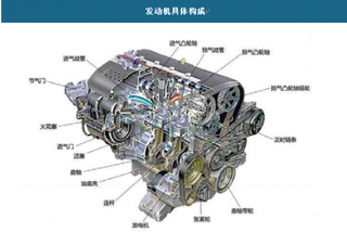 发动机零部件行业产值增速放缓，国内企业仍需修炼内功
