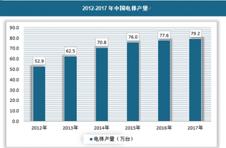 国内电梯行业稳健发展，企业积极发掘市场新空间