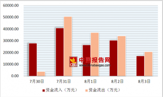 美年健康违规坐实  5天时间美年健康市值蒸发近170亿元