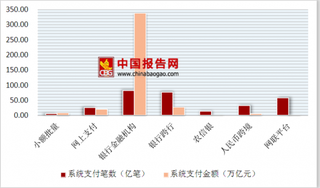 严监管整治支付行业乱象 国内支付市场迎来新拐点