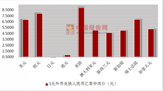 中国人民银行将外汇风险准备金率调整为20%  人民币对美元中间价调低191基点