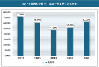 IT培训市场格局初现，新兴行业IT人才需求快速增长