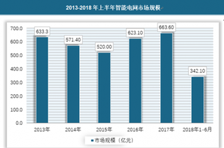 “十三五”变电站智能化100%覆盖，巡检机器人需求上升