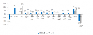 2017-2018年2月我国锦江旗下主要经济型酒店出租率同比变动【图】