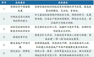 2018年我国机械设备行业政策释放积极信号 边际改善带来投资机会