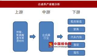 合成革行业环保压力大，产业升级加速