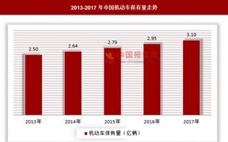 停车难问题日益突出，智能停车市场巨大