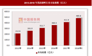 我国酒吧行业循序渐进，互联网化带来新一轮增长