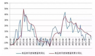 7月300城土地成交市场同比上涨 未来随着政策加大力度溢价率将不断下滑