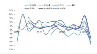 2017-2018年3月我国锦江酒店单月经营数据【图】