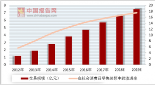 支付宝“拼团”功能赫然在列 电子商务市场欣欣向荣