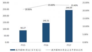 2015-2017年我国教师薪酬及收入占比【图】