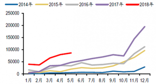 2018年6月我国汽车行业产销规模现状 商用车销量回落明显