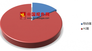 2018年第二季度奢侈品行业意向搜索官网类占比最高为36.8%