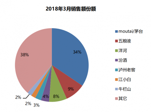 《2018年中国白酒行业分析报告-市场深度分析与发展趋势预测》手机