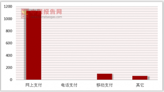 从韩总统释放互联网银行宽松政策意向看我国互联网金融发展