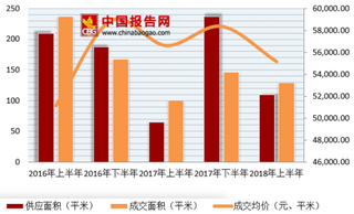 深圳加码限购、限售 未来商务公寓市场整售行为或将大幅减少