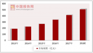 从美国四大运营商所供手机存漏洞浅析全球信息安全行业发展