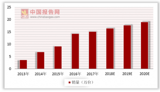 杭州机器人产业园开园 推进工业迈向数字化