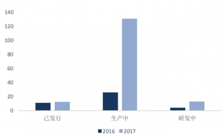 2016-2017年我国爱奇艺自制内容资产变化（亿元）（图）