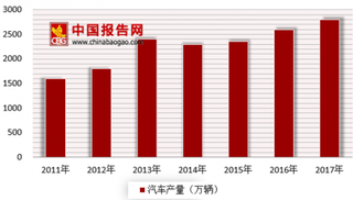 上半年已有36辆宝马在韩发生起火 亟需加强汽车行业安全技术管理