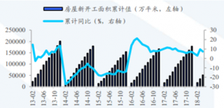 1-7月32家房企销售金额达25373亿元 我国市场拿地主流将是中型标杆企业